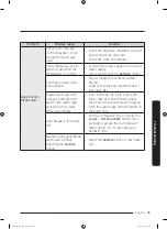 Предварительный просмотр 49 страницы Samsung DW80R9950US User Manual