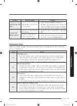 Предварительный просмотр 51 страницы Samsung DW80R9950US User Manual