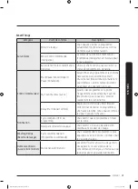 Preview for 99 page of Samsung DW80R9950US User Manual