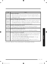 Предварительный просмотр 113 страницы Samsung DW80R9950US User Manual