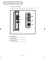 Preview for 10 page of Samsung DynaFlat TX R2678WH Owner'S Instructions Manual