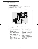 Preview for 11 page of Samsung DynaFlat TX R2678WH Owner'S Instructions Manual