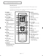 Preview for 12 page of Samsung DynaFlat TX R2678WH Owner'S Instructions Manual