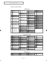 Preview for 77 page of Samsung DynaFlat TX R2678WH Owner'S Instructions Manual