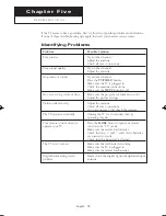 Preview for 78 page of Samsung DynaFlat TX R2678WH Owner'S Instructions Manual