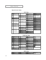 Preview for 64 page of Samsung DynaFlat TX R2765 Owner'S Instructions Manual