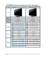 Preview for 44 page of Samsung E37ES57series Service Manual