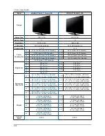 Preview for 46 page of Samsung E37ES57series Service Manual