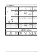 Preview for 53 page of Samsung E37ES57series Service Manual