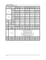 Preview for 56 page of Samsung E37ES57series Service Manual