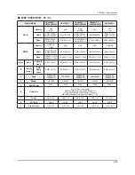 Preview for 57 page of Samsung E37ES57series Service Manual