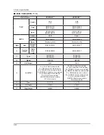 Preview for 58 page of Samsung E37ES57series Service Manual