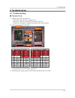 Preview for 93 page of Samsung E37ES57series Service Manual