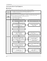 Preview for 96 page of Samsung E37ES57series Service Manual