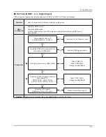 Preview for 99 page of Samsung E37ES57series Service Manual