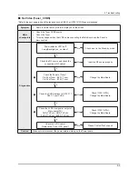 Preview for 101 page of Samsung E37ES57series Service Manual