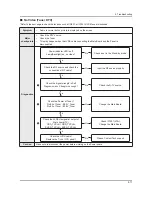 Preview for 103 page of Samsung E37ES57series Service Manual