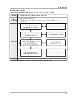 Preview for 105 page of Samsung E37ES57series Service Manual