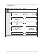 Preview for 107 page of Samsung E37ES57series Service Manual