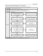 Preview for 109 page of Samsung E37ES57series Service Manual