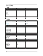 Preview for 112 page of Samsung E37ES57series Service Manual