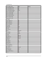 Preview for 114 page of Samsung E37ES57series Service Manual