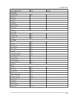 Preview for 115 page of Samsung E37ES57series Service Manual