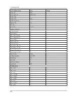 Preview for 116 page of Samsung E37ES57series Service Manual