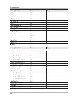 Preview for 118 page of Samsung E37ES57series Service Manual