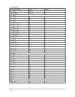 Preview for 120 page of Samsung E37ES57series Service Manual