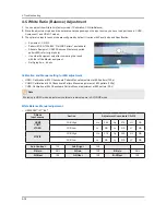 Preview for 126 page of Samsung E37ES57series Service Manual