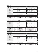 Preview for 127 page of Samsung E37ES57series Service Manual