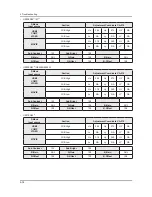 Preview for 128 page of Samsung E37ES57series Service Manual