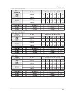 Preview for 129 page of Samsung E37ES57series Service Manual