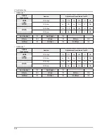 Preview for 130 page of Samsung E37ES57series Service Manual