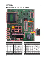 Preview for 155 page of Samsung E37ES57series Service Manual