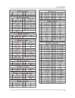 Preview for 160 page of Samsung E37ES57series Service Manual