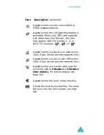 Preview for 16 page of Samsung E630 - SGH Cell Phone User Manual