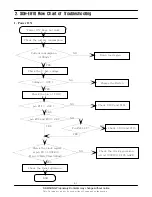 Preview for 4 page of Samsung E810 Service Manual