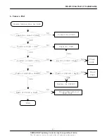 Preview for 10 page of Samsung E810 Service Manual