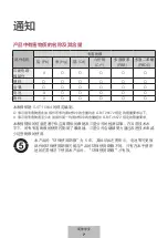 Preview for 231 page of Samsung EB-P3400 User Manual