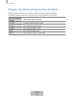 Preview for 146 page of Samsung EB-PA300U User Manual