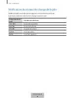 Preview for 211 page of Samsung EB-PA300U User Manual