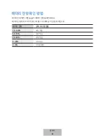 Preview for 223 page of Samsung EB-PA300U User Manual