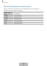 Preview for 168 page of Samsung EB-PN930 User Manual