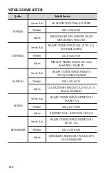 Предварительный просмотр 126 страницы Samsung EB-U1200 Quick Start Manual