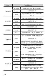 Предварительный просмотр 128 страницы Samsung EB-U1200 Quick Start Manual