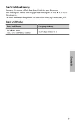 Предварительный просмотр 10 страницы Samsung EB-U3300 Quick Start Manual
