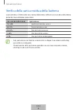 Preview for 34 page of Samsung EB-U3300 User Manual