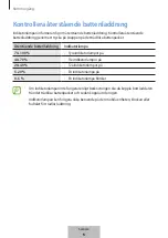 Preview for 151 page of Samsung EB-U3300 User Manual